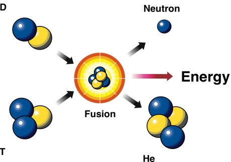 deuterium_tritium_fusion_reaction